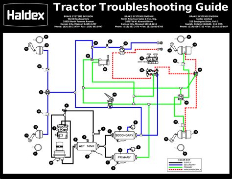 Haldex sankabos veikimo schema
