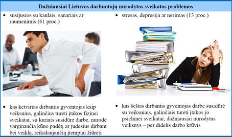 Infografika: Pagrindinės tolimųjų reisų vairuotojų profesinės ligos ir pažeidžiamos kūno zonos