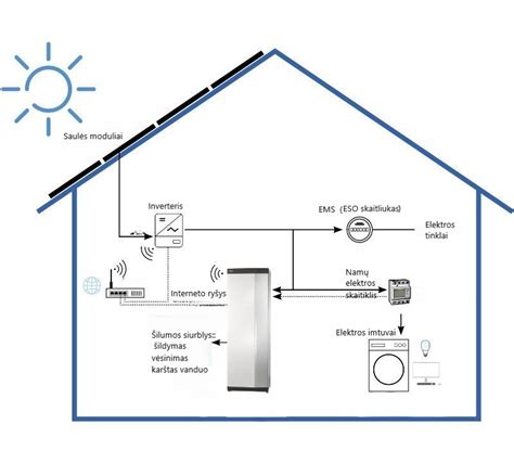eActros 600-bauresnė baterija ir energijos panaudojimo schema