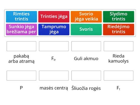 Diagrama, iliustruojanti skirtingų būgninių stabdžių tipų veikimo principus ir trinties jėgų pasiskirstymą