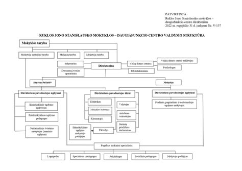 Skirstomojo veleno struktūros schema