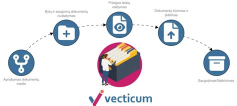 schema, paaiškinanti „Pixel“ žymų veikimo principą