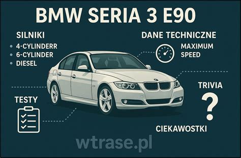 Infografika: BMW automobilių supirkimo proceso etapai