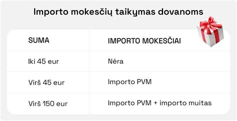 Infografika: Automobilio importo mokesčiai ir PVM