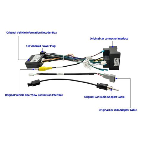 „Android“ multimedijos sistemos komplektacijos dalių schema: laidai, CANBUS, GPS antena, pati multimedija.