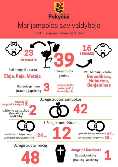 Infografika: Autoplius.lt mėnesio lankytojų statistika ir lyginamasis pasiekiamumas