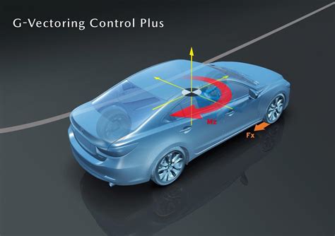 Mazda G-Vectoring Control (GVC) sistemos veikimo principo infografika