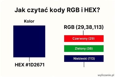Infografika, paaiškinanti HEX spalvų kodo struktūrą (RRGGBB)