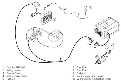 Webasto komponentų išdėstymo schema automobilyje