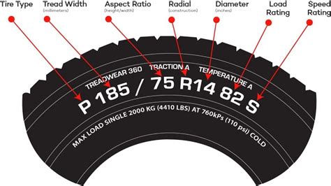 Tire DOT code explanation