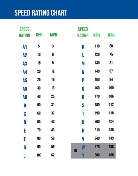 Tire speed index chart