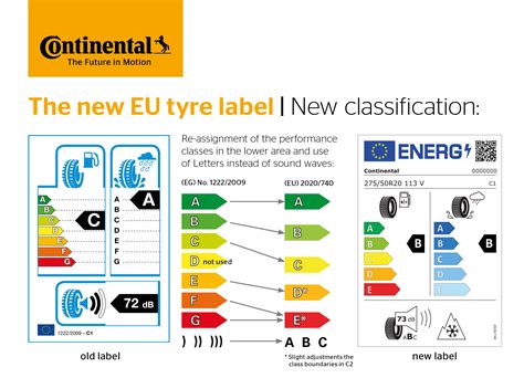 EU tire label explanation