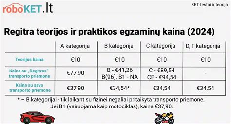 Infografika: KET testo struktūra ir klausimų tipai