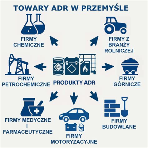 Infografika su ADR pavojingumo ženklais ir pavyzdžiais