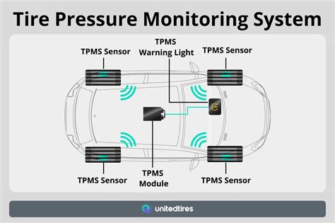 Diagram showing the internal components of a TPMS sensor