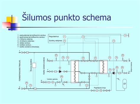 Techninės schemos: priekabos matmenų reikalavimai