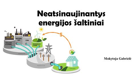 infografika apie alternatyvius energijos šaltinius