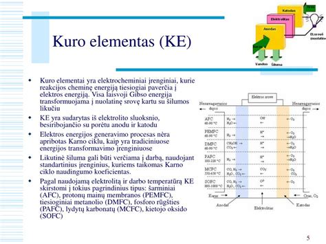 schema: kuro elementas