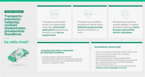 Infografika: Kasko draudimo apimtis ir padengiami įvykiai