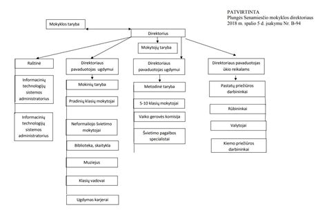 schema iliustruojanti balanso struktūrą ir turto klasifikaciją