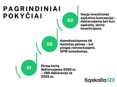 infografika, iliustruojanti skirtingas automobilių apmokestinimo situacijas įmonėse