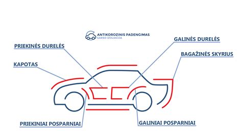 Automobilio dugno padengimo schema