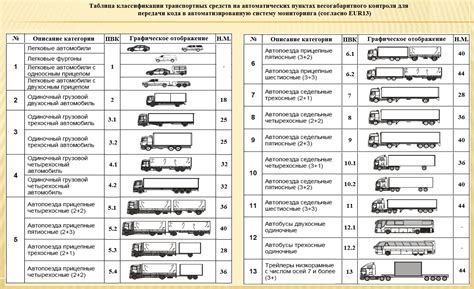 Transporto priemonių klasifikacija ir įvairovė žaidimo pasaulyje