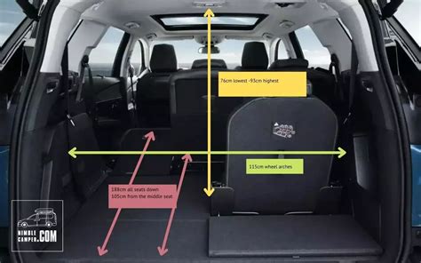 Infographic displaying the various cargo configurations and volumes of the Peugeot 5008 bagažinės talpa.