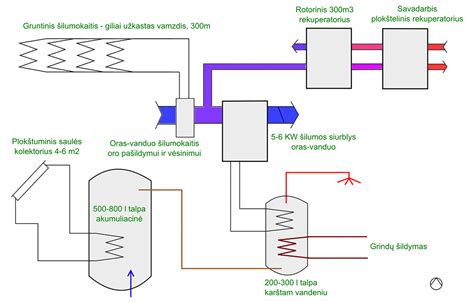 Autonominio automobilio šildymo sistemos veikimo schema su pagrindiniais komponentais