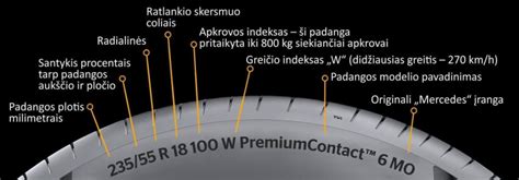 infografika: pagrindiniai padangų žymėjimo parametrai (plotis, aukštis, skersmuo)