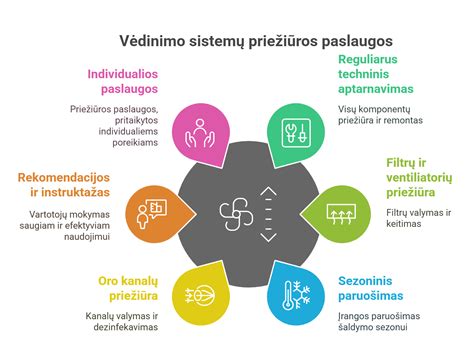 Saugumo sistemų ikonos ir schemos