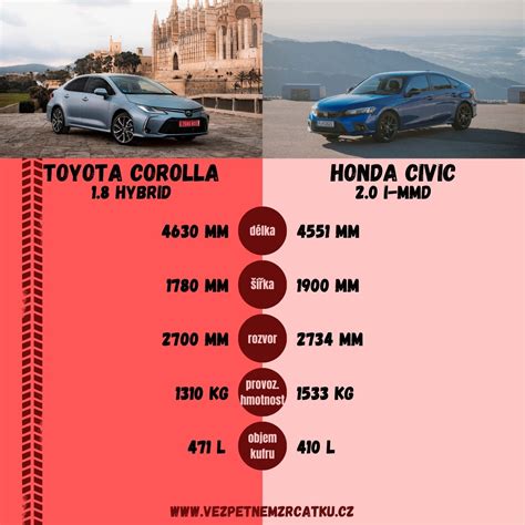 Infografika: „Toyota Corolla“ pardavimų augimo kreivė nuo 1966 m. iki šiandien.