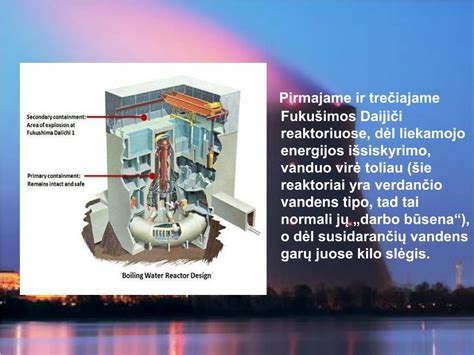 schematinis Fukušimos I atominės elektrinės išplanavimas su reaktorių blokais