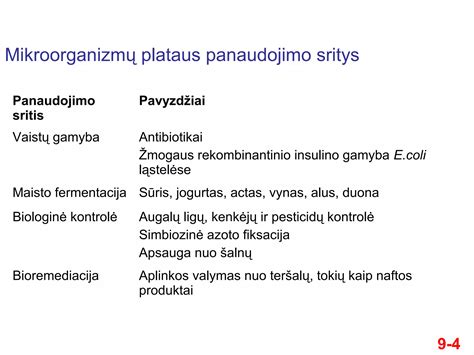 Pavyzdžiai automobilių priežiūros priemonių, tokių kaip poliroliai ir vaškai