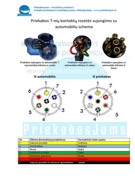 Volvo CAN-bus sistemos schema su priekabos jungtimi