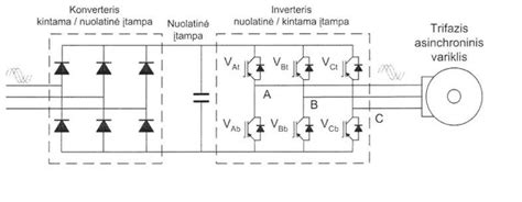 dažnio keitiklio įžeminimo schema ir kabelių ekranavimo pavyzdžiai