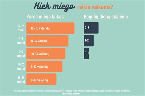 Grafikas, iliustruojantis decibelų lygių normas skirtingu paros metu