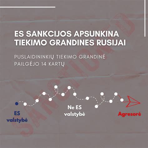 Infografika apie ES sankcijas, susijusias su transporto priemonėmis iš Rusijos