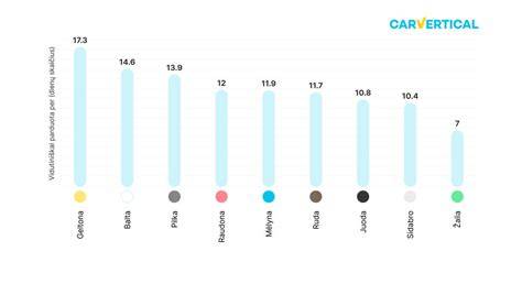 Infografika: populiariausių automobilių spalvų pasiskirstymas rinkoje (balta, juoda, pilka)