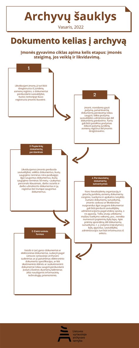 Viršelis arba titulinis puslapis dokumentų rinkinio 