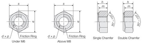 The intricate design of a bolt and nut, emphasizing thread pitch and chamfer