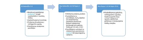 Schema su pavyzdžiais, kaip laikytis atstumų nuo kaimyninio sklypo ribos