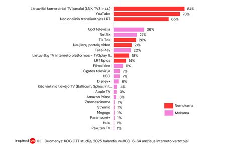 Grafikas, rodantis autonominių navigacijos įrenginių pardavimų mažėjimą per pastaruosius metus