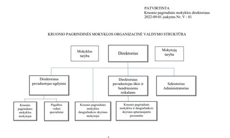 Schema su salono klimato kontrolės valdymo elementais ir jų numeracija