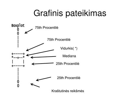 Grafinis pavyzdys: duomenų taškai ir regresijos linija