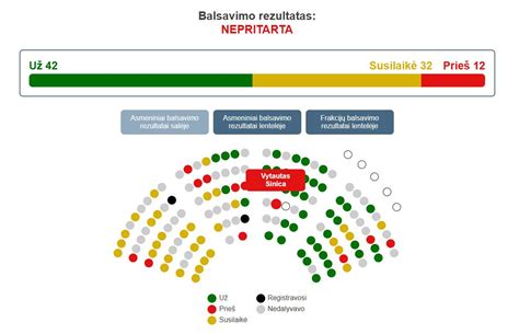 Sschema arba infografika apie B klasės narkotikų teisinį statusą ir galimas bausmes JK