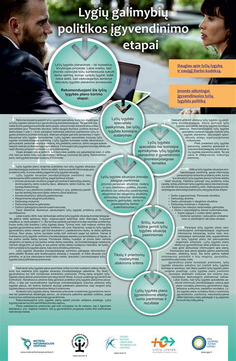 Infografika apie įmonės automobilių naudojimo politiką
