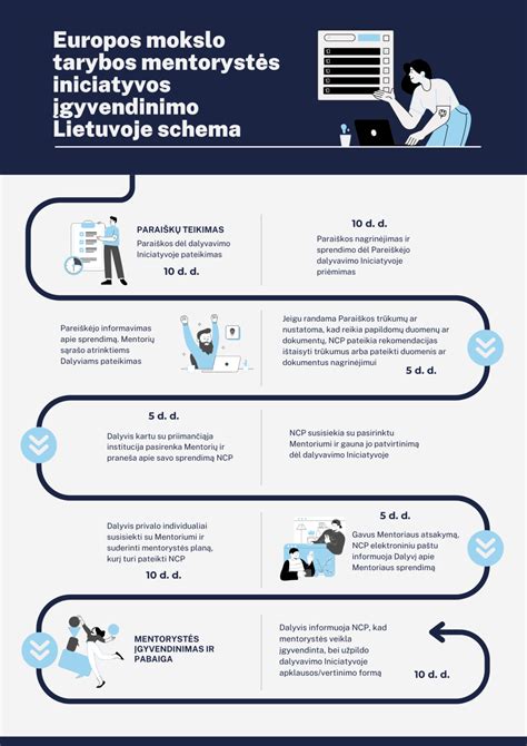 Infografika: Reklamos reglamentavimo schema Lietuvoje