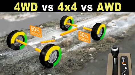 schema: padangų žymėjimų (4x4, AWD, 4WD) paaiškinimas ir jų įtaka pravažumui