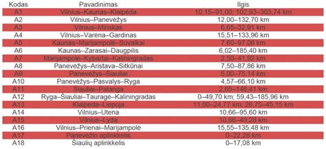 Elektroninės vinjetės pirkimo ir aktyvavimo procesas